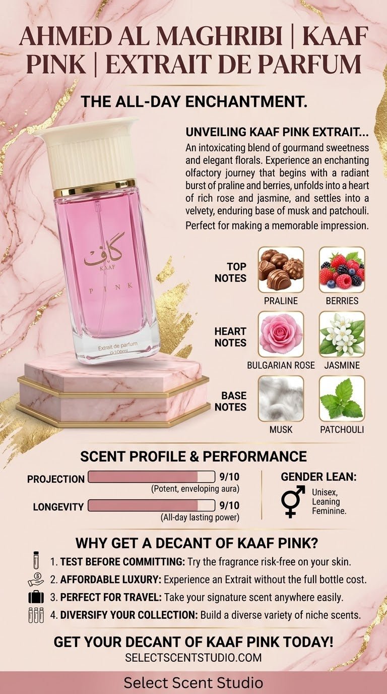Ahmed Al Maghribi Kaaf Pink - Decant fragrance decant - Select Scent Studio