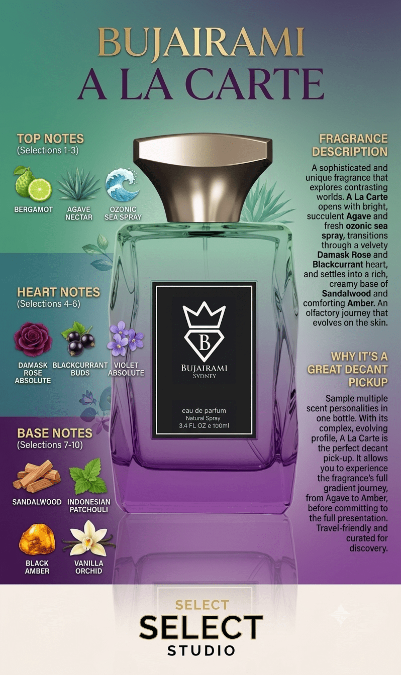 Bujairami A la Carte - Decant fragrance decant - Select Scent Studio
