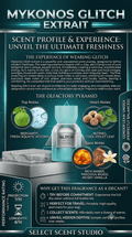 Mykonos Glitch - Decant fragrance decant - Select Scent Studio