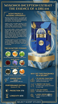 Mykonos Inception Extrait - Decant fragrance decant - Select Scent Studio