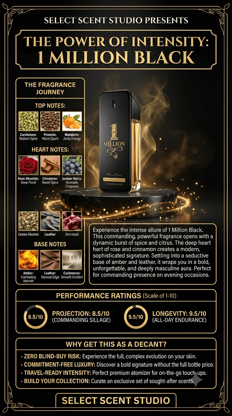 Paco Rabanne 1 Million Black Decant fragrance decant - Select Scent Studio