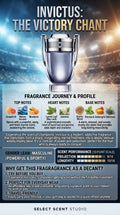 Paco Rabanne Invictus Victory (Eau de Parfum Extrême) - Decant fragrance decant - Select Scent Studio