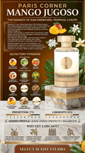Paris Corner Mango Jugoso Ministry Of Gourmand - decant fragrance decant - Select Scent Studio