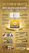 Riiffs Golden Elixir Reserve - Decant fragrance decant - Select Scent Studio