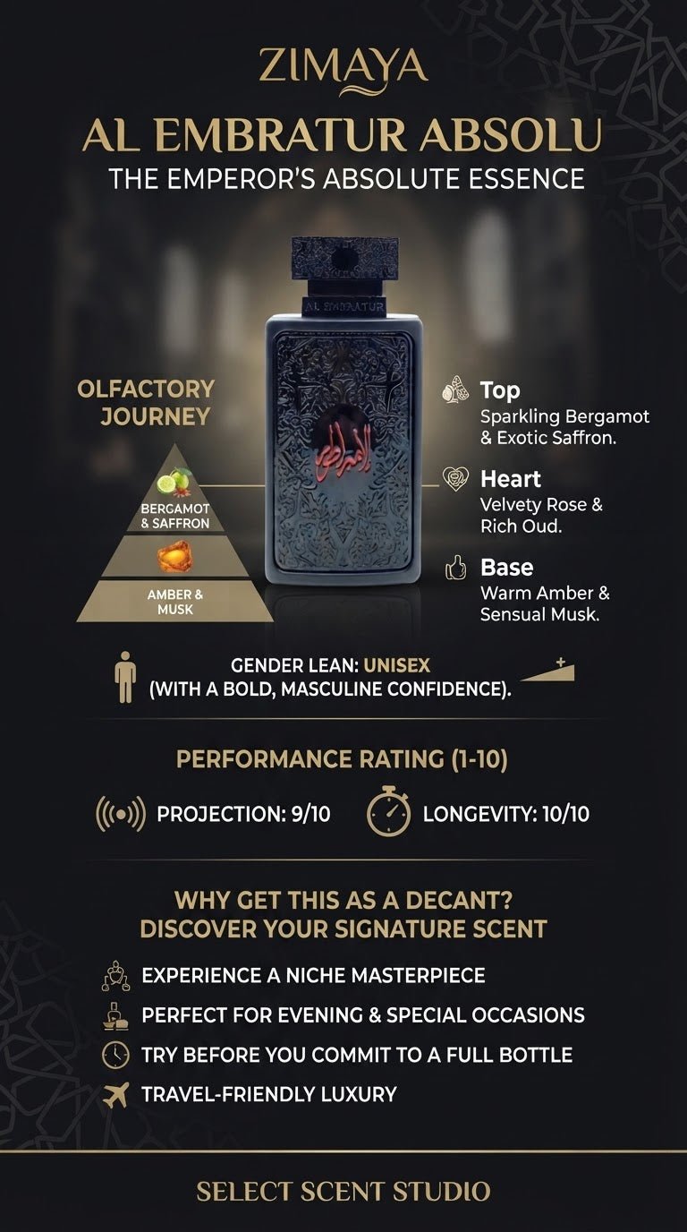 Zimaya Al Embratur Absolu - Decant fragrance decant - Select Scent Studio